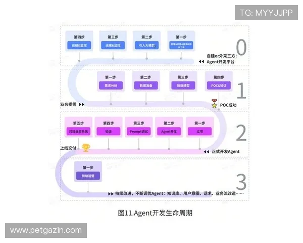 ag视讯公司技术研发投入分析,推动产品创新引领行业发展的三个关键点 ag视讯公司技术研发投入分析,推动产品创新引领行业发展的三个关键点